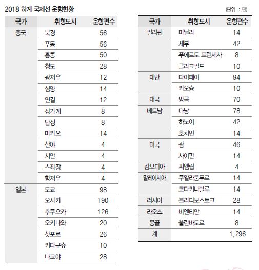 에디터 사진